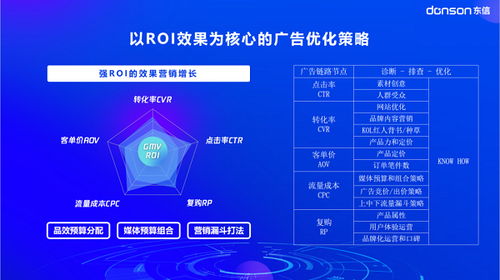 东信营销科技 以五力模型构建品牌出海增长新引擎